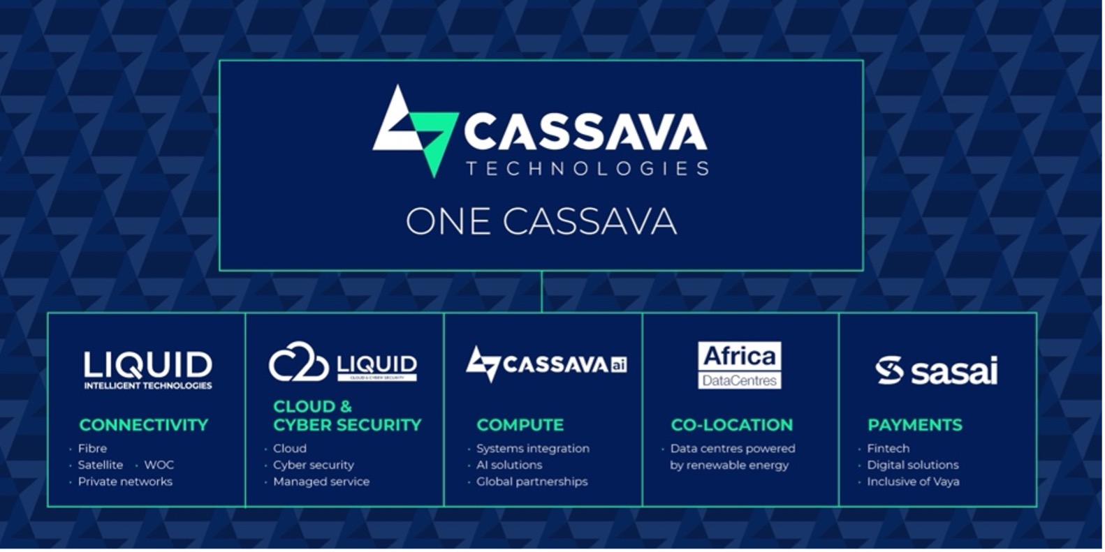 CassavaGroup